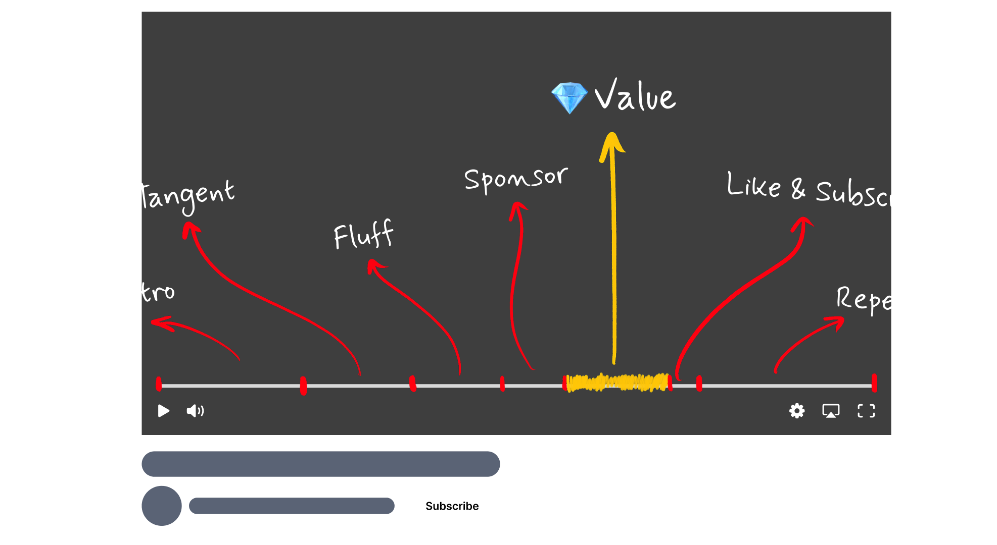 innuce video summarizer interface